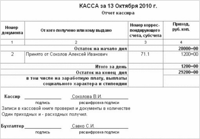 Кассовый журнал по расходу 0401705 образец заполнения